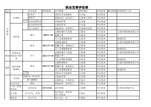 工厂职业危害评估表