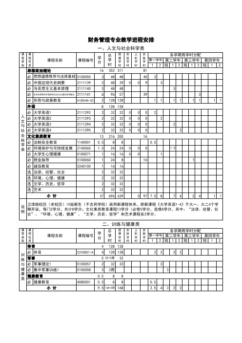 财务管理专业教学进程安排-天津大学管理与经济学部