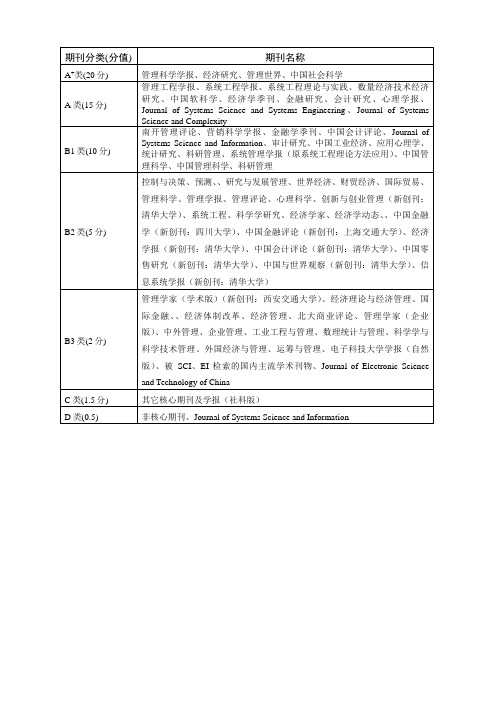 管理类国内核心期刊