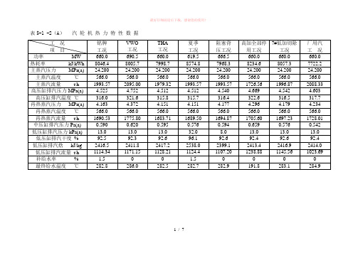 汽轮机各工况参数