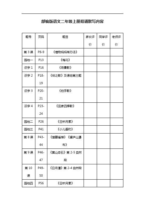 部编版语文二年级上册背诵默写内容汇总