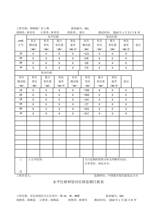 某工程基坑支护水平位移观测记录表