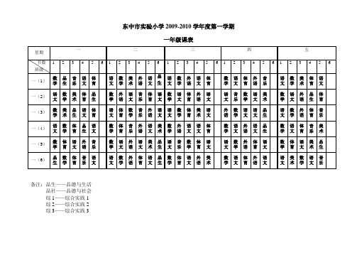东中市实验小学20092010学年度第一学期