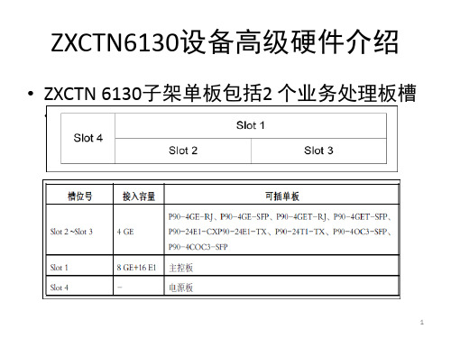 中兴IPRAN设备介绍PPT课件