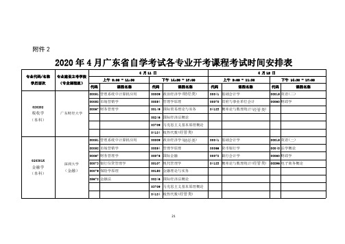 2020年4月广东省自学考试各专业开考课程考试时间安排表