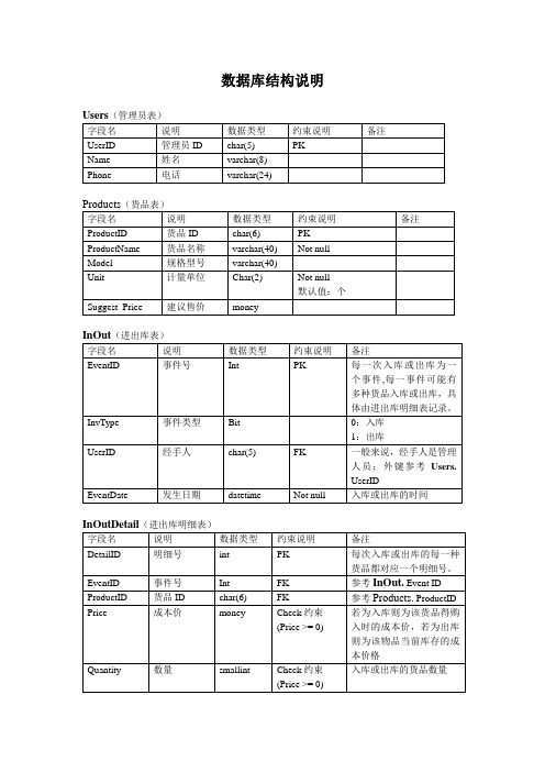 数据库结构说明