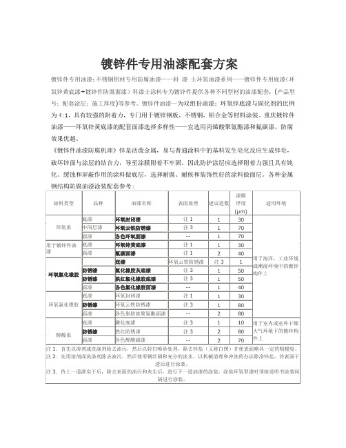 镀锌件专用油漆配套