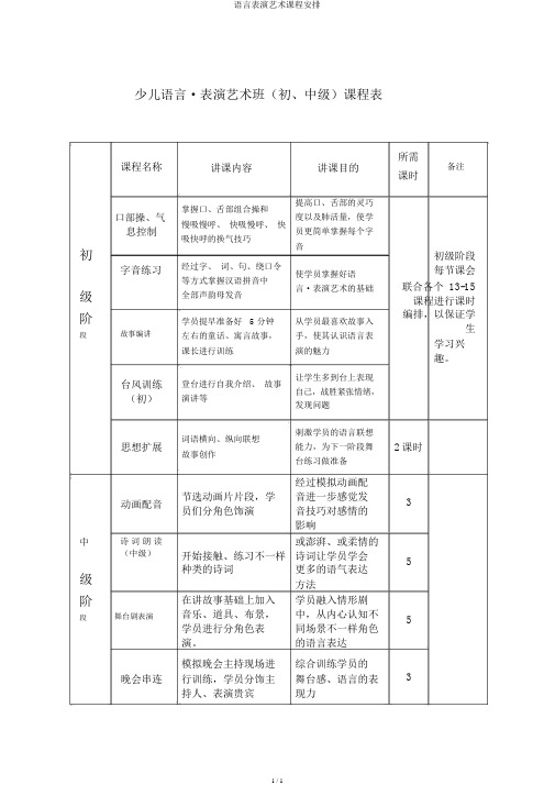 语言表演艺术课程安排