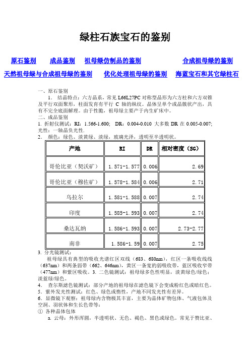 绿柱石族宝石的鉴别