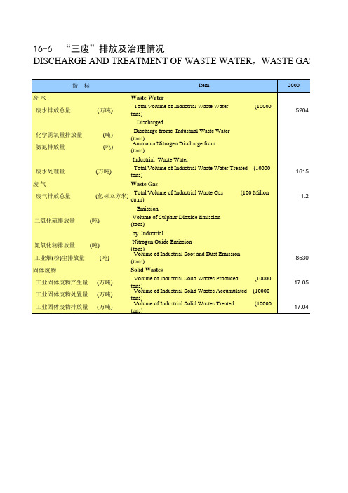 西藏统计年鉴2016全国区社会经济发展：“三废”排放及治理情况