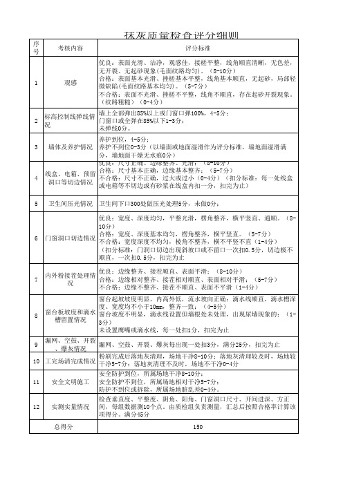 抹灰评分表
