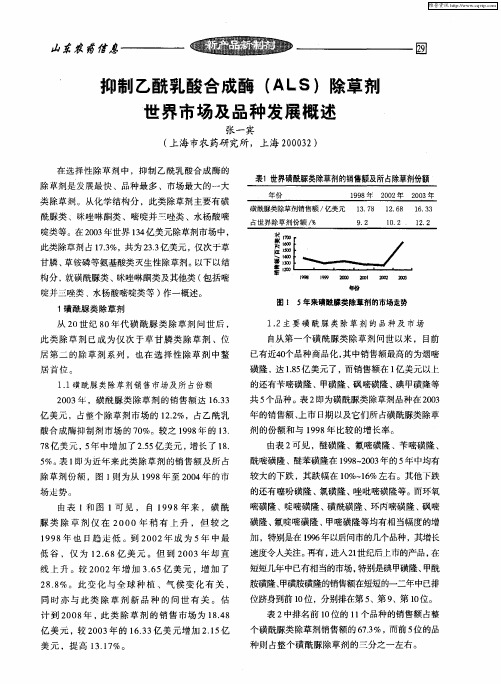 抑制乙酰乳酸合成酶(ALS)除草剂世界市场及品种发展概述