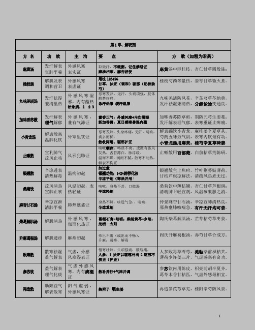 七版方剂学