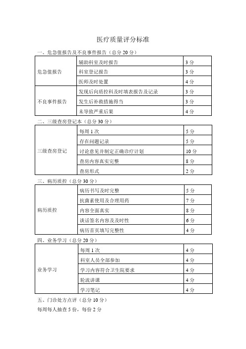 医疗质量评分标准