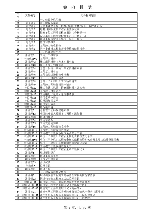 资料整理  卷内资料目录