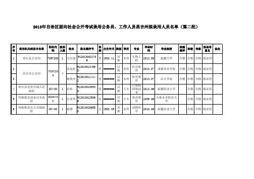 2013年自治区面向社会公开考试录用公务员、工作人员拟