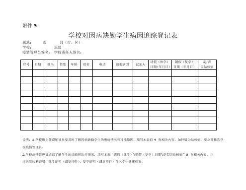 学校对因病缺勤学生病因追踪登记表