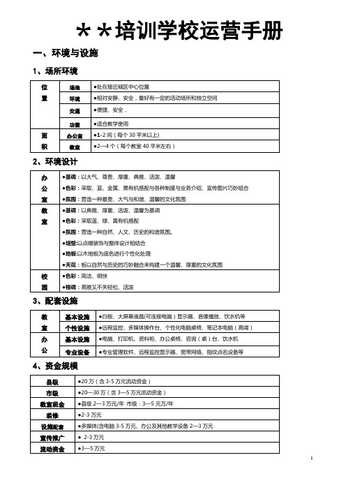 培训学校运作管理手册