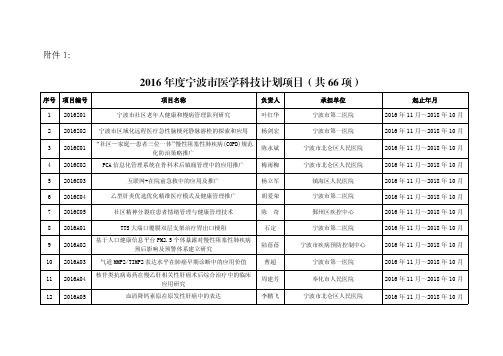 2016年度宁波市医学科技计划项目(共66项)
