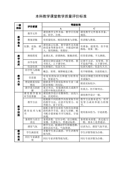 本科教学课堂教学质量评价标准