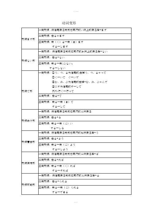 日语动词变形表