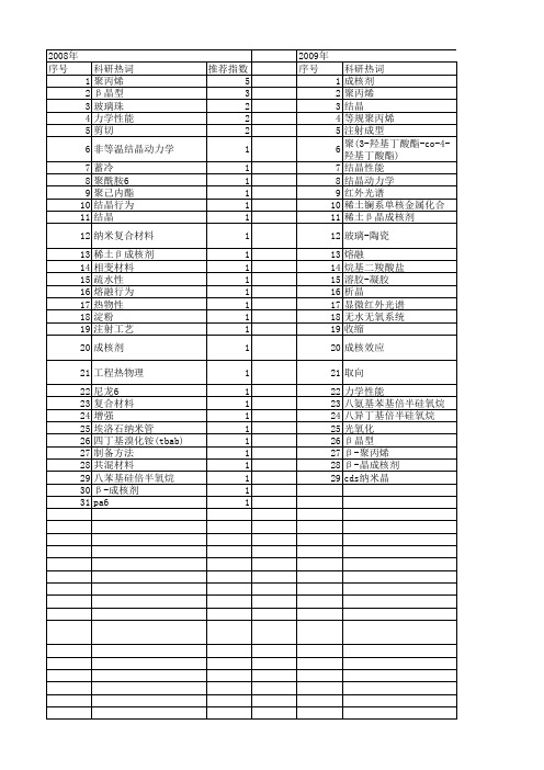 【国家自然科学基金】_β成核剂_基金支持热词逐年推荐_【万方软件创新助手】_20140803