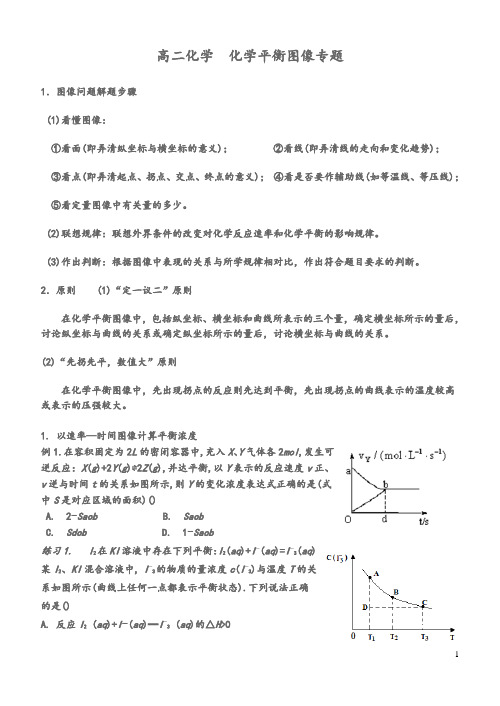 高二化学  【化学平衡图像专题】