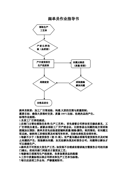 跟单员作业指导书
