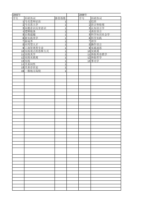 【国家社会科学基金】_实践实践观_基金支持热词逐年推荐_【万方软件创新助手】_20140809