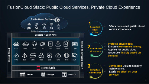 华为FusionCloud Stack解决方案