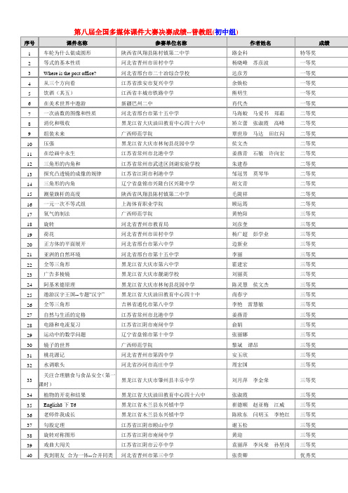第八届  全国  多媒体  课件大赛  决赛  成绩