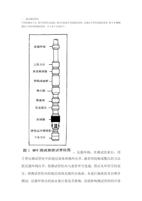 MFE测试