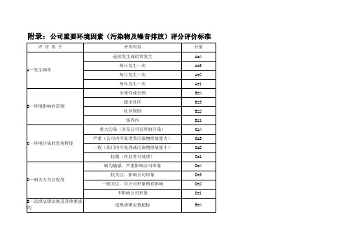 环境因素识别与评价及重要环境因素清单