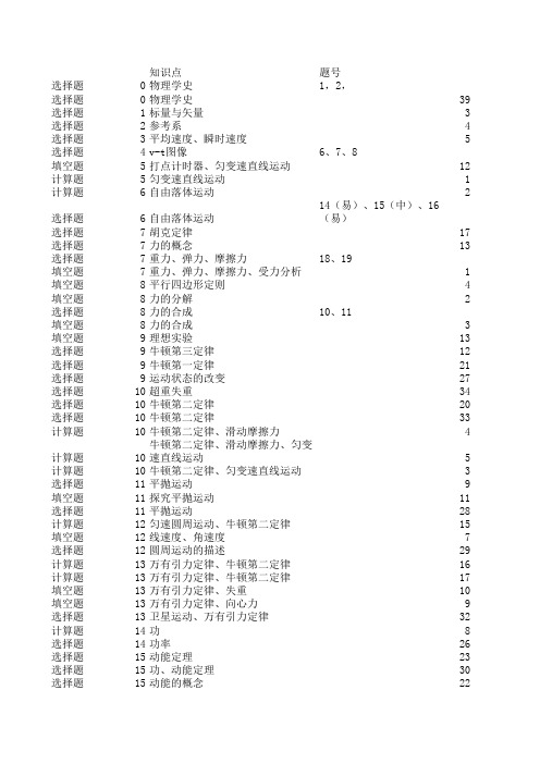2014北京物理会考考试说明中题目示例部分的知识点分布