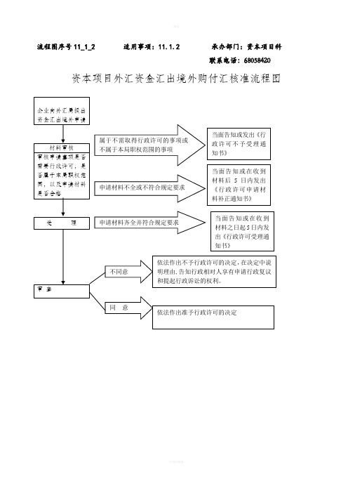 资本项目外汇资金汇出境外购付汇核准流程图
