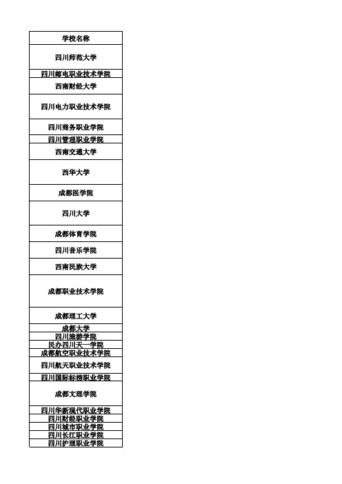 成都高校详细地址