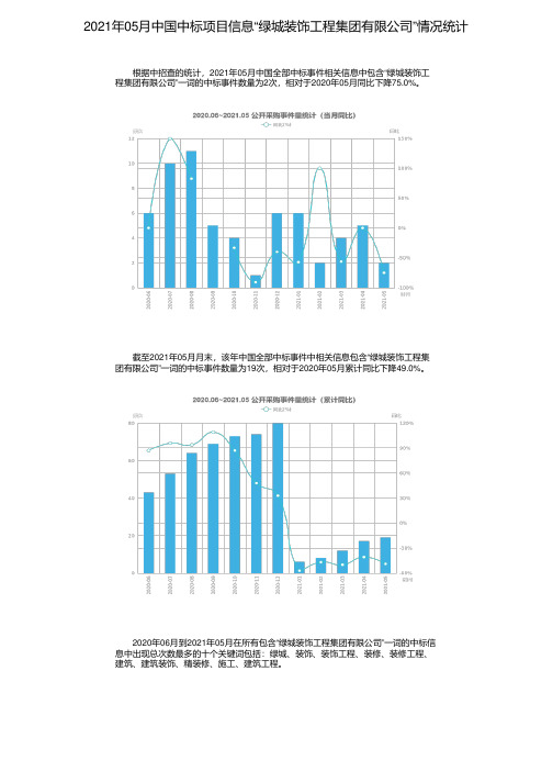 2021年05月中国中标项目信息“绿城装饰工程集团有限公司”情况统计