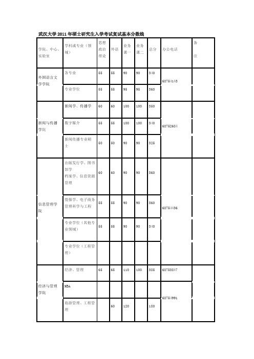 武汉大学2011年硕士研究生入学考试复试基本分数线