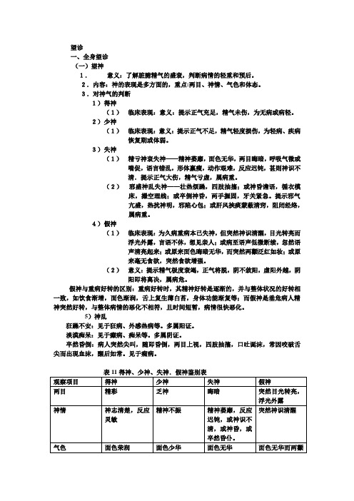 中诊课堂笔记