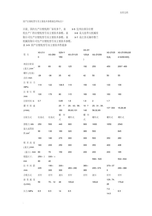 国产注塑机型号及主要技术参数