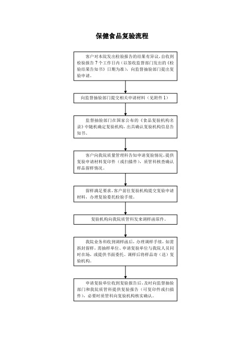保健食品复验流程 - 深圳市药品检验研究院