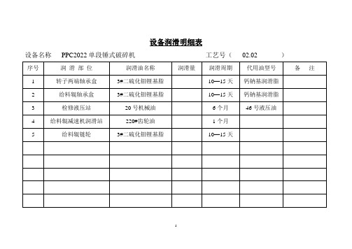 设备润滑明细表