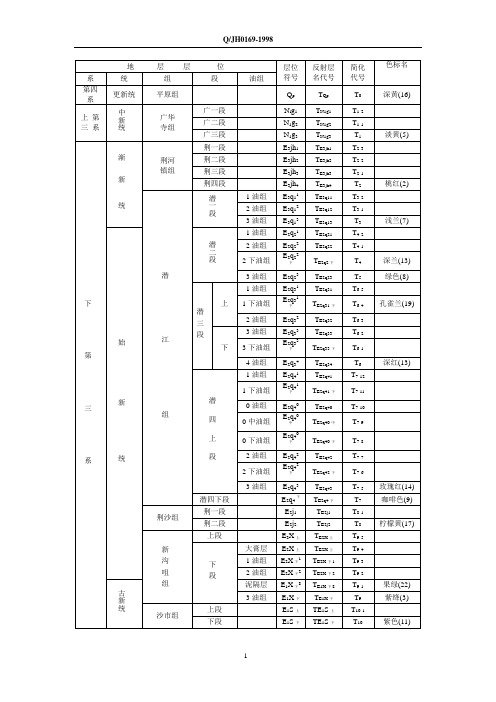 地质年代与地层层序