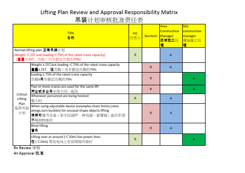 Lifting Plan Review and Approval Matrix 吊装计划中英文