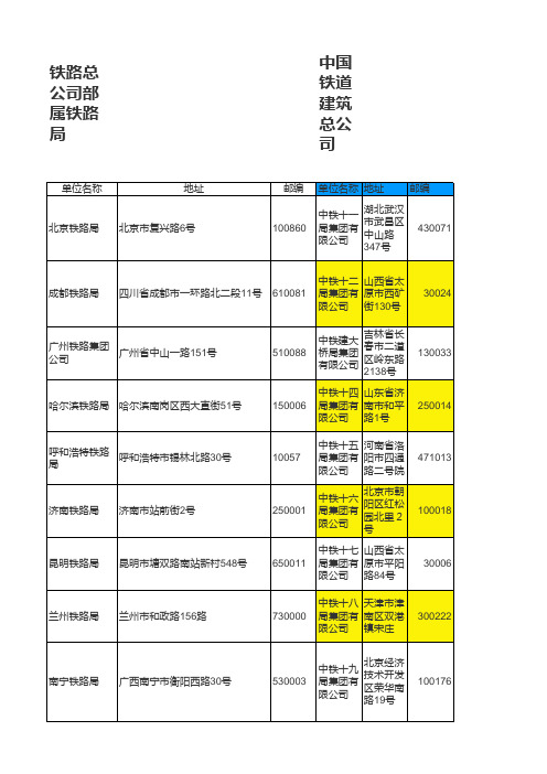铁总、中铁地址邮编