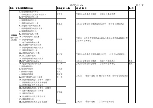 中科院电子所博士招生科目