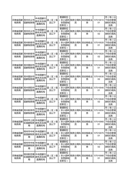 2012国家公务员考试河南省职位表