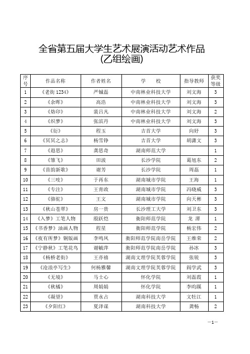 湖南省第五届大学生艺术展演评审结果-学生作品-乙组绘画