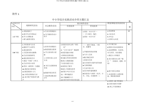 中小学综合实践指导纲要152个推荐主题汇总