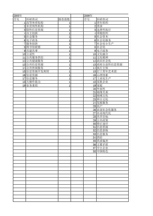 【国家社会科学基金】_需求社会化_基金支持热词逐年推荐_【万方软件创新助手】_20140808